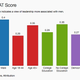 average iat score